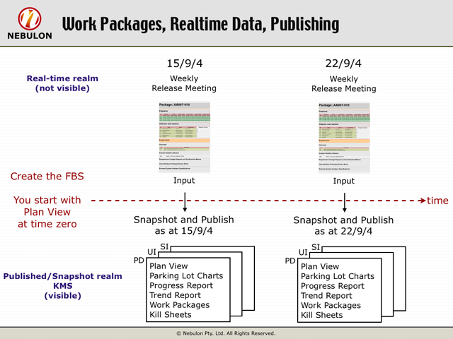 Publishing Aspects