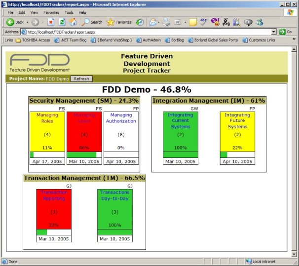 Borland CaliberRM SDK App - Project Feature Areas