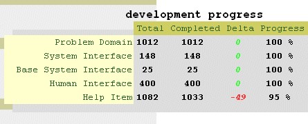 Aspects Example