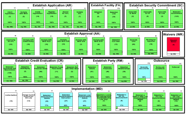 Lot Charts