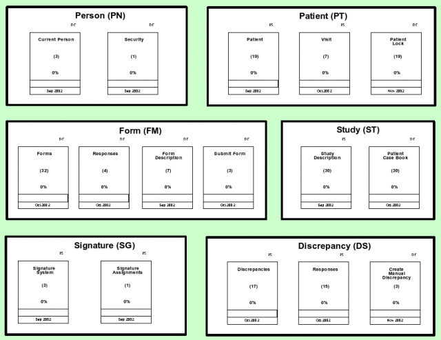 Parking Lot Chart Example 3b