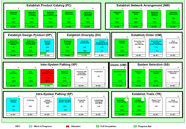 Lot Charts