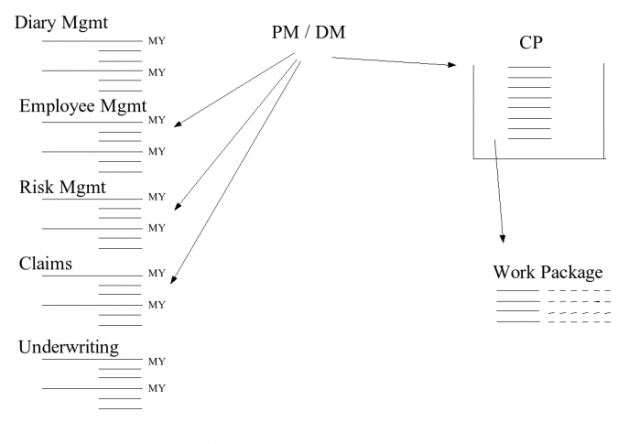 Basic workflow