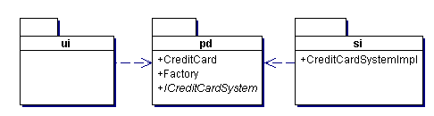 Package Dependencies