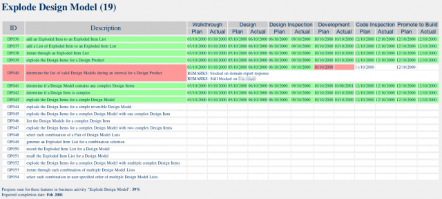 Features in Plan View - Red Example